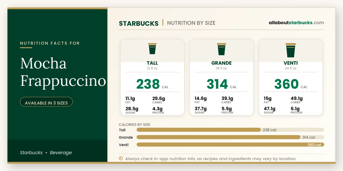 Calories in Starbucks Mocha Frappuccino