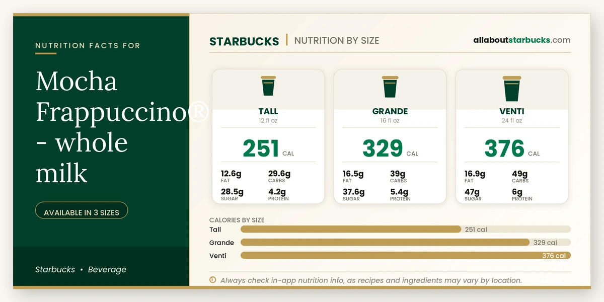 Calories in Starbucks Mocha Frappuccino Whole Milk