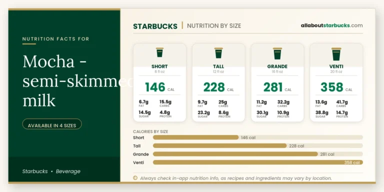 Calories in starbucks mocha semiskimmed milk