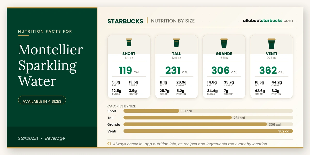 Starbucks Montellier Sparkling Water