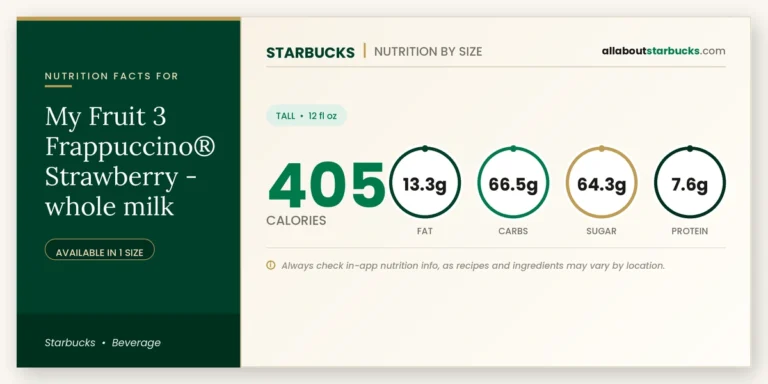 Starbucks my fruit 3 frappuccino strawberry whole milk nutrition facts and calories