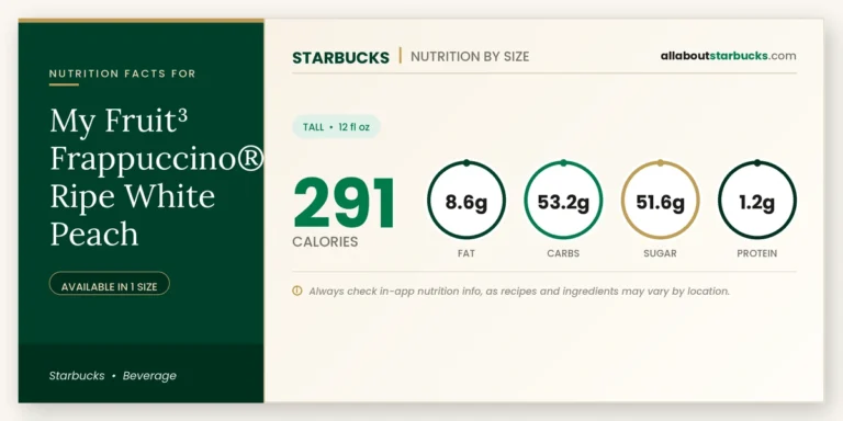 Starbucks my fruit3 frappuccino ripe white peach nutrition facts and calories