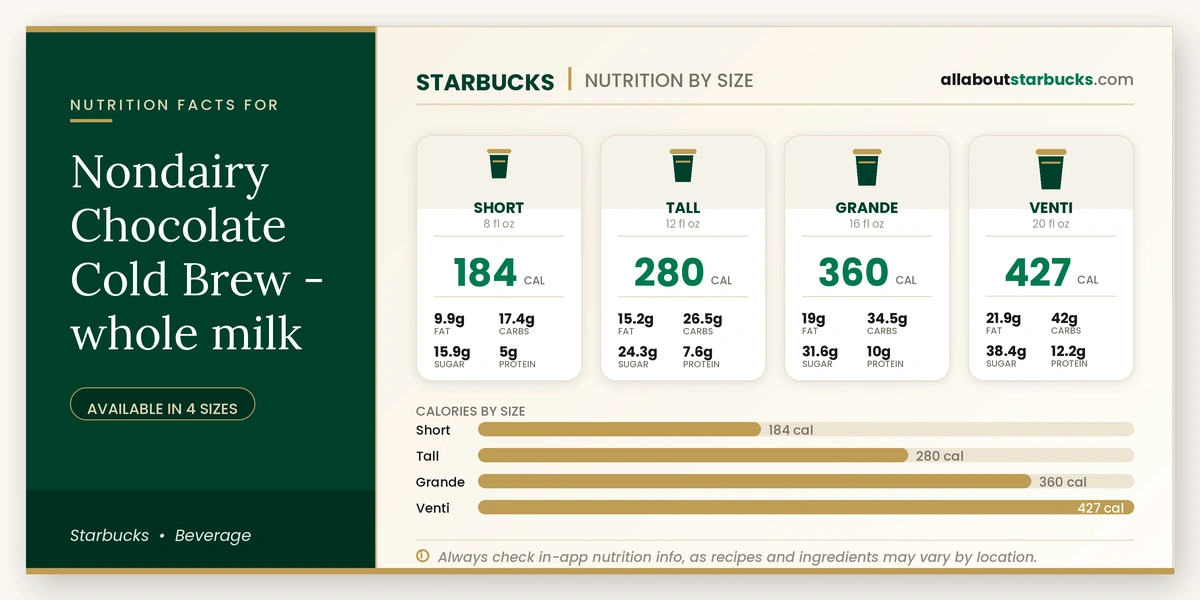 Starbucks Nondairy Chocolate Cold Brew with whole milk