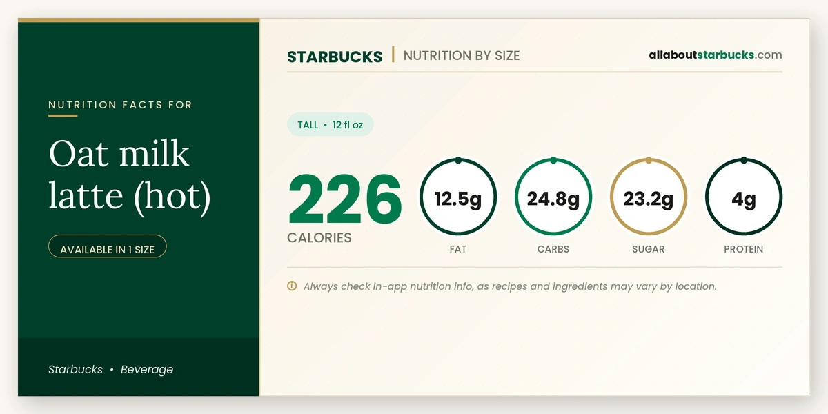 Calories in Starbucks Oat Milk Latte Hot nutrition facts