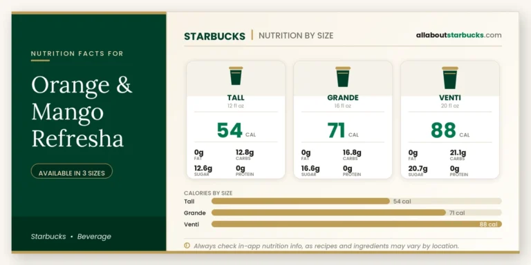 Calories in starbucks orange & mango refreshers