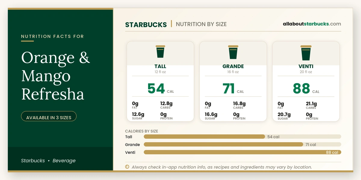 Calories in Starbucks Orange & Mango Refreshers