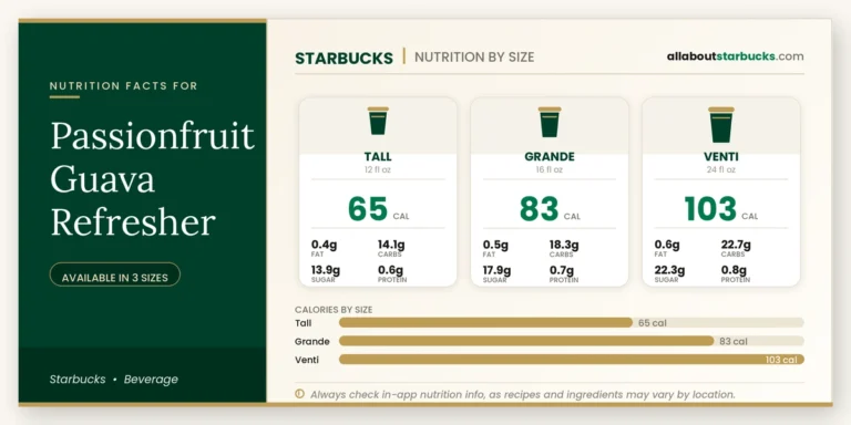 Calories In Starbucks Passionfruit Guava Refresher 1 Starbucks passionfruit guava refresher