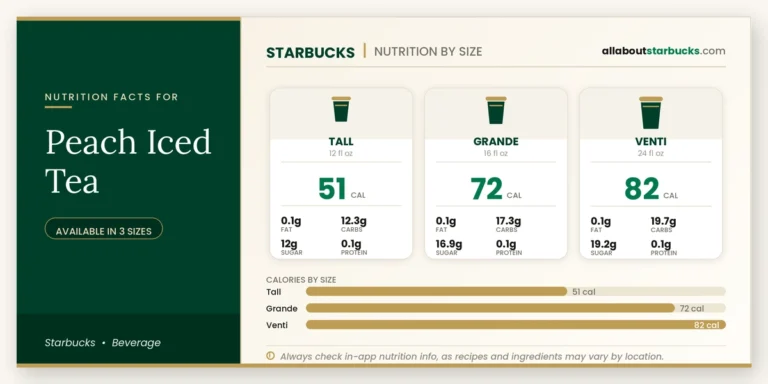 Calories in starbucks peach iced tea