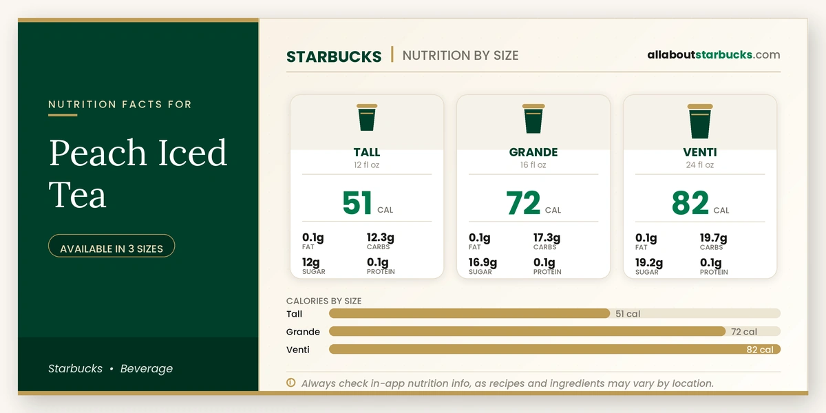 Calories in Starbucks Peach Iced Tea