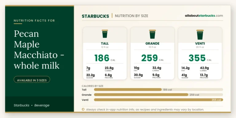 Calories in starbucks pecan maple macchiato whole milk