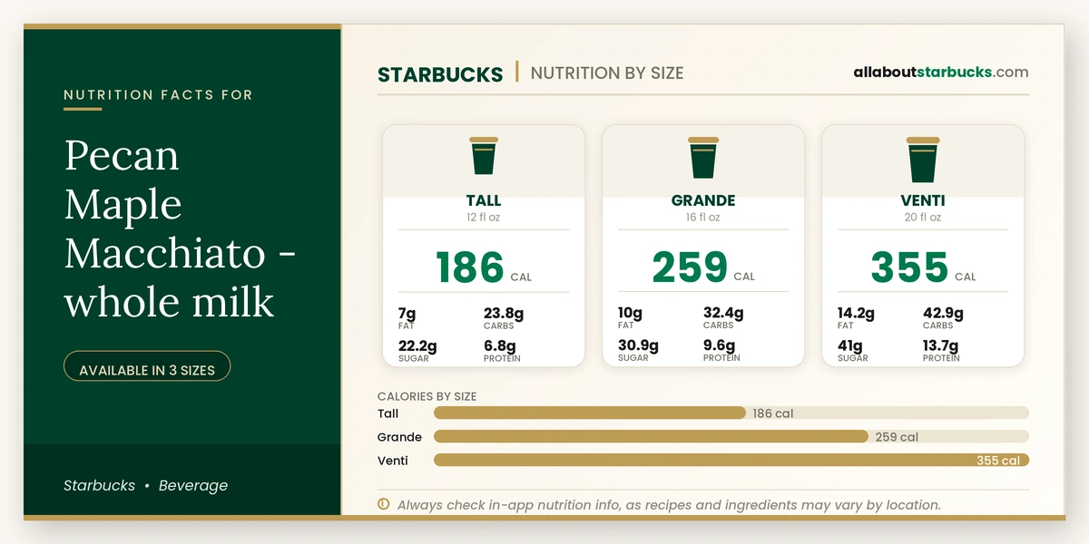Calories in Starbucks Pecan Maple Macchiato Whole Milk