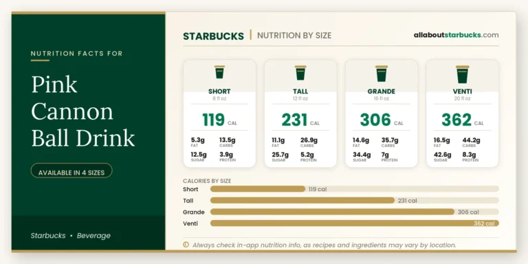 Calories In Starbucks Pink Cannon Ball Drink | Full Nutrition Guide 2 Starbucks pink cannon ball drink