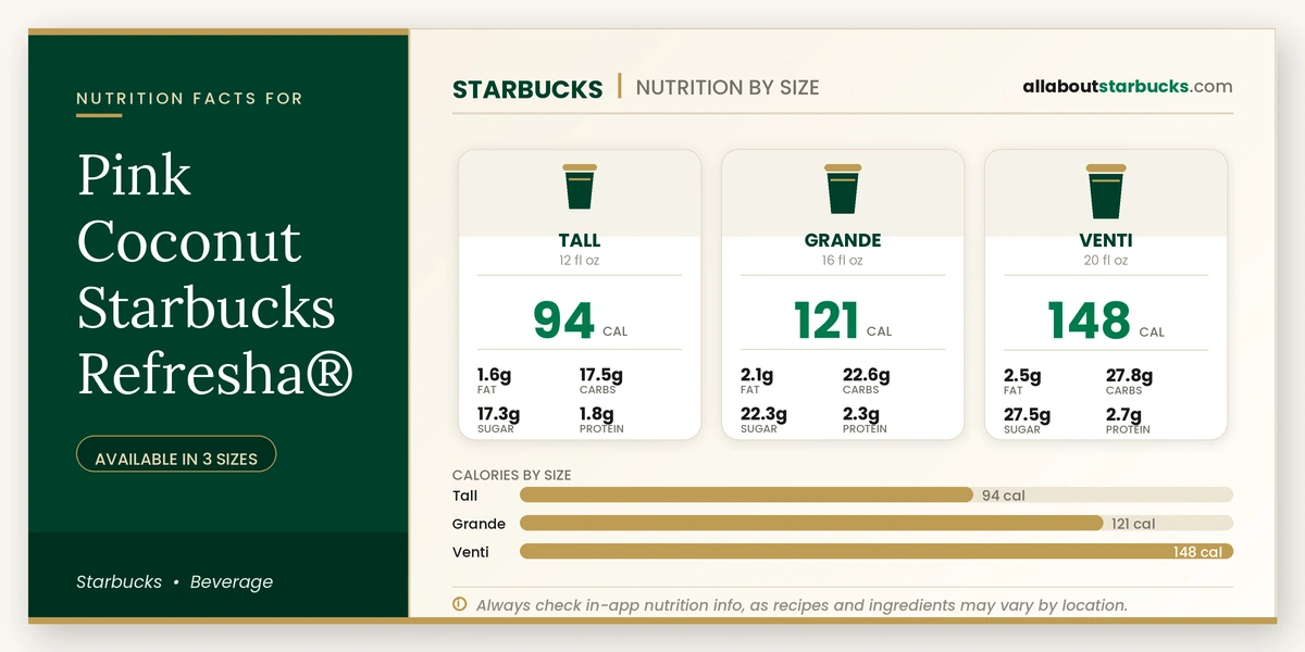 Calories in Starbucks Pink Coconut Refreshers