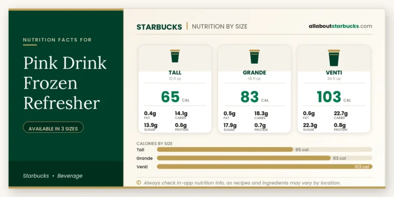 Calories in starbucks pink drink frozen refresher