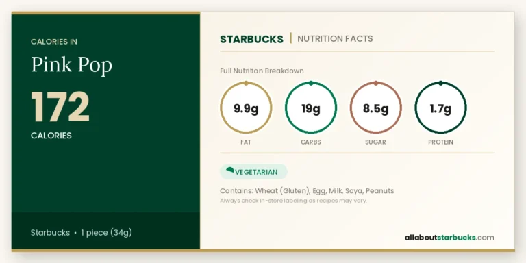 Calories In Starbucks Pink Pop 2 Starbucks pink pop nutrition facts calories, fat, carbs, sugar, and protein