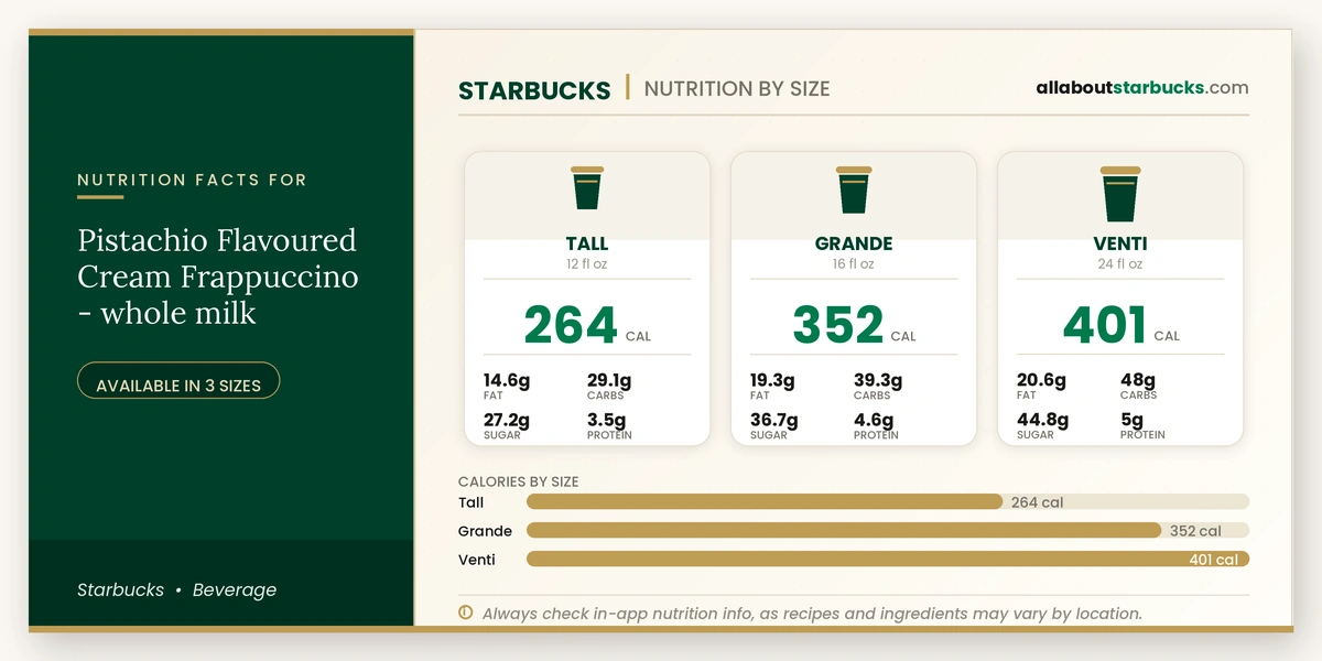 Calories in Starbucks Pistachio Flavoured Cream Frappuccino