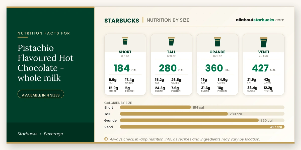 Calories in Starbucks Pistachio Flavoured Hot Chocolate