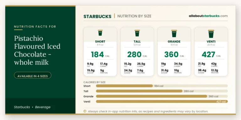 Calories in starbucks pistachio flavoured iced chocolate