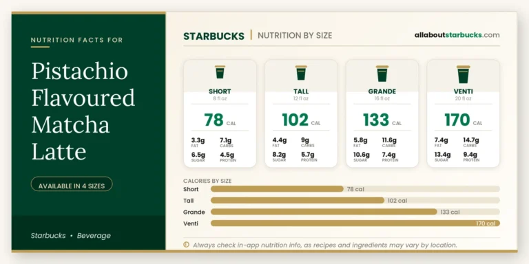 Calories in starbucks pistachio flavoured matcha latte