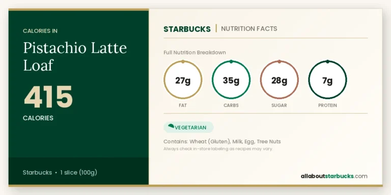 Calories In Starbucks Pistachio Latte Loaf 1 Starbucks pistachio latte loaf nutrition facts calories, fat, carbs, sugar, and protein