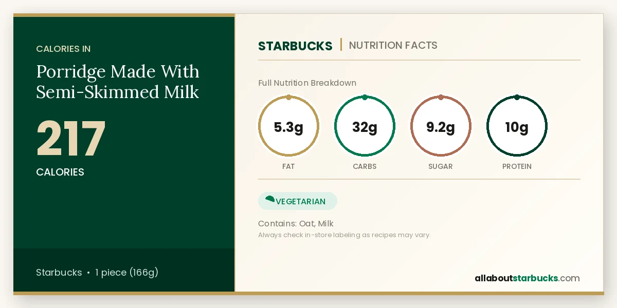 Starbucks Porridge Made With Semi-Skimmed Milk nutrition facts - calories, fat, carbs, sugar, and protein