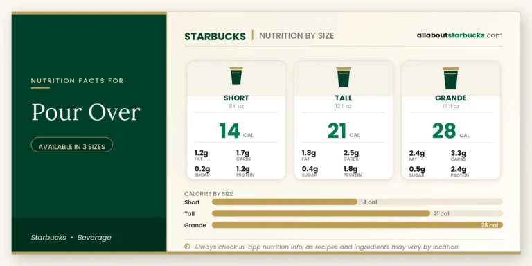 Calories in starbucks pour over