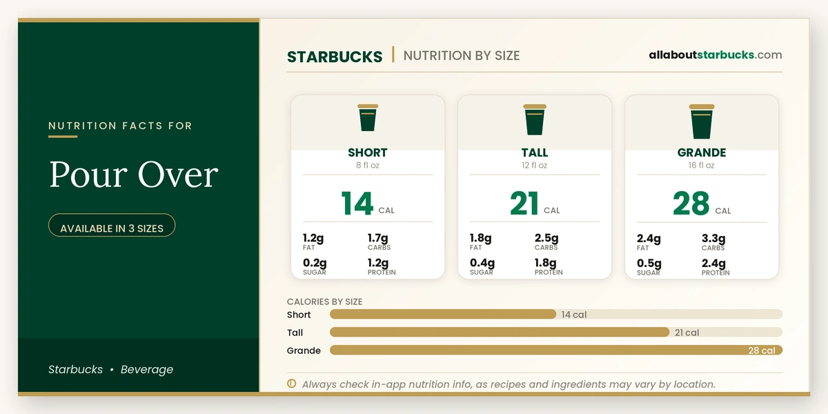Calories in Starbucks Pour Over