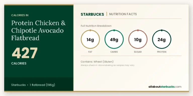 Calories in starbucks protein chicken & chipotle avocado flatbread