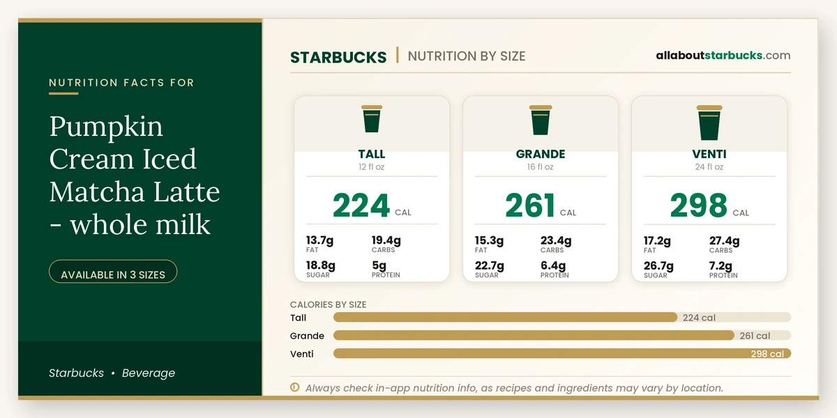 Calories in Starbucks Pumpkin Cream Iced Matcha Latte Whole Milk