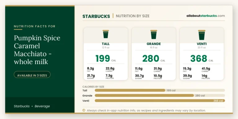 Calories in starbucks pumpkin spice caramel macchiato whole milk