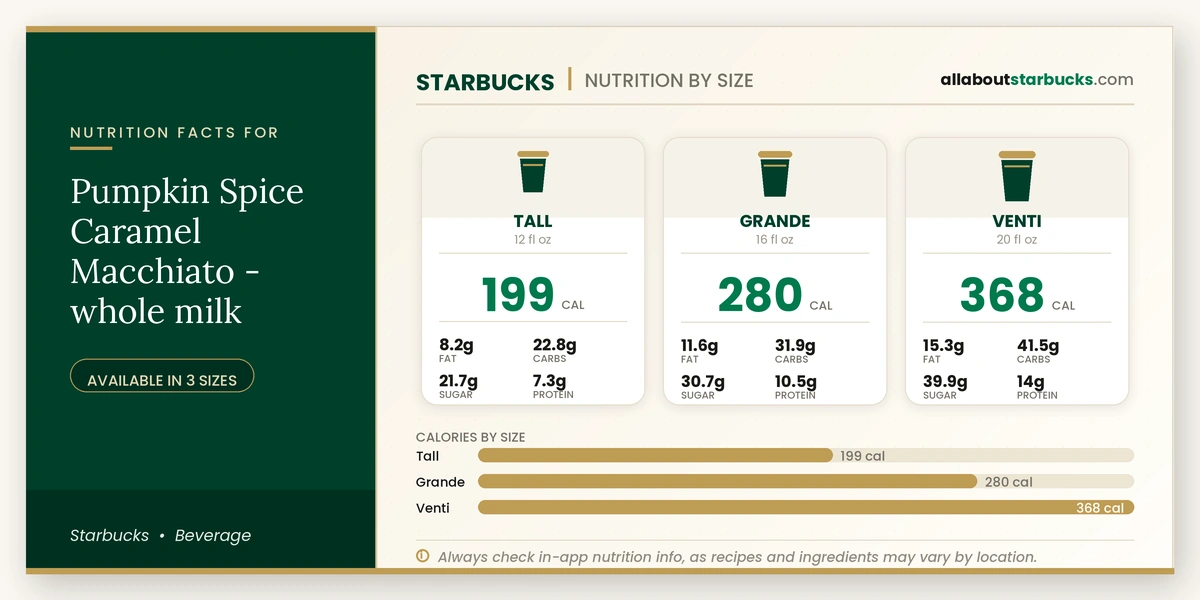 Calories in Starbucks Pumpkin Spice Caramel Macchiato Whole Milk