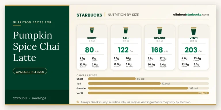 Starbucks pumpkin spice chai latte