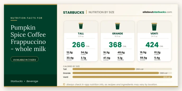Calories in starbucks pumpkin spice coffee frappuccino whole milk