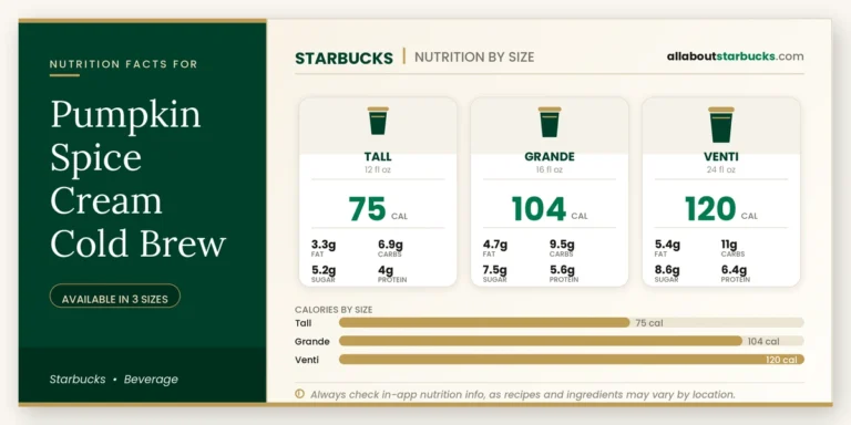 Calories in starbucks pumpkin spice cream cold brew