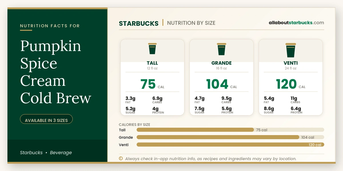 Calories in Starbucks Pumpkin Spice Cream Cold Brew