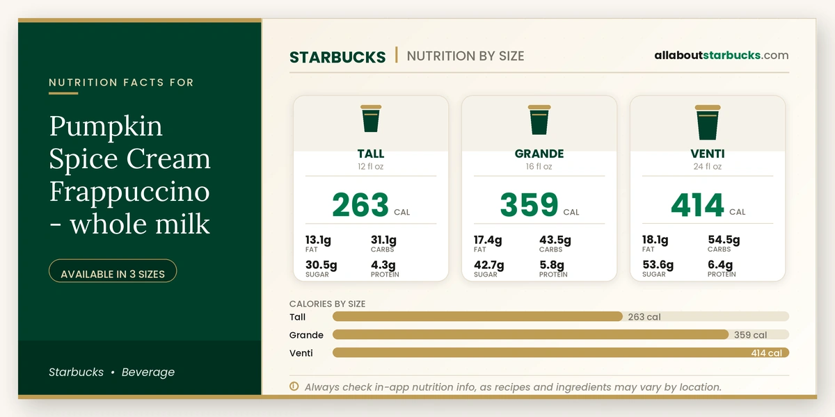 Calories in Starbucks Pumpkin Spice Cream Frappuccino Whole Milk