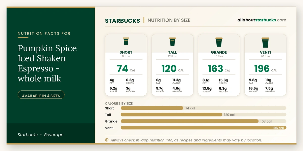 Calories in Starbucks Pumpkin Spice Iced Shaken Espresso