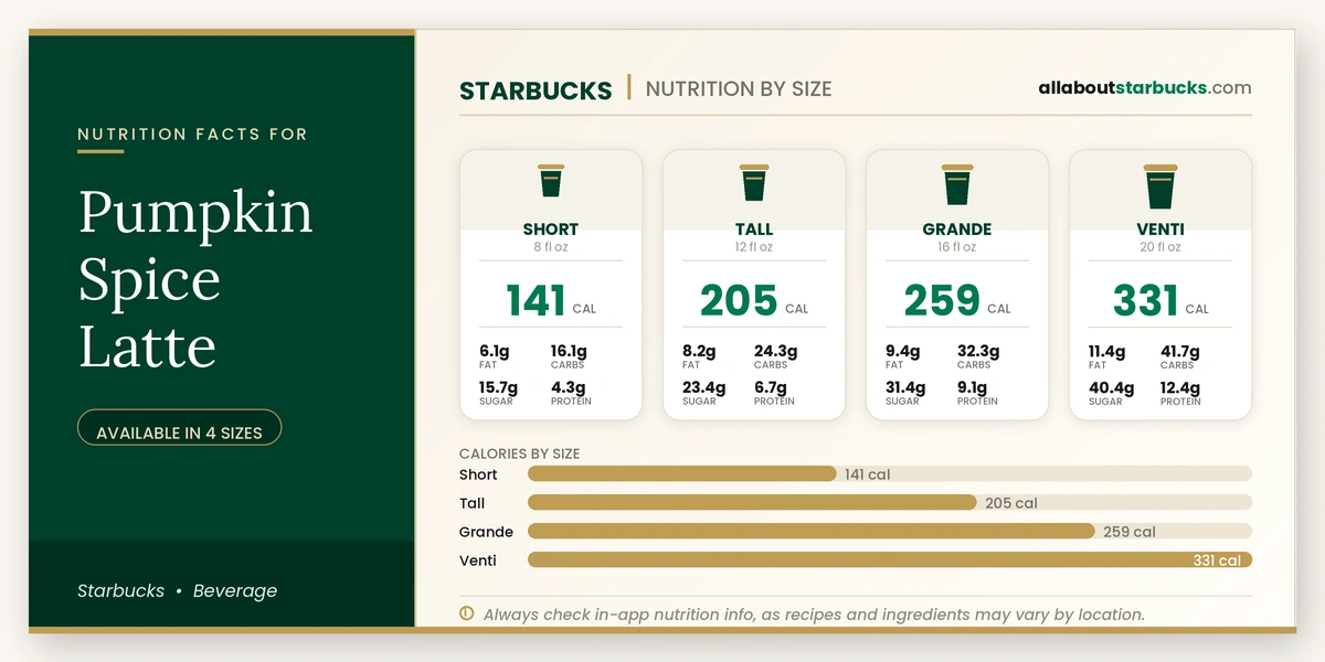 Calories in Starbucks Pumpkin Spice Latte