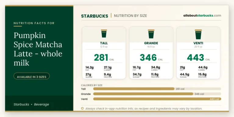 Calories in starbucks pumpkin spice matcha latte whole milk
