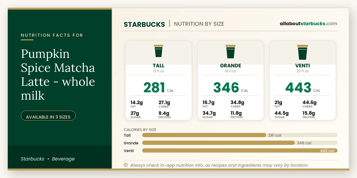 Calories in Starbucks Pumpkin Spice Matcha Latte Whole Milk