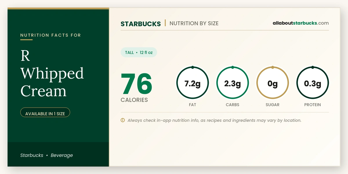 Calories in Starbucks R Whipped Cream nutrition facts