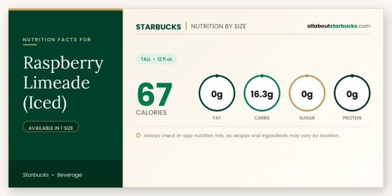 Calories in starbucks raspberry limeade iced nutrition facts