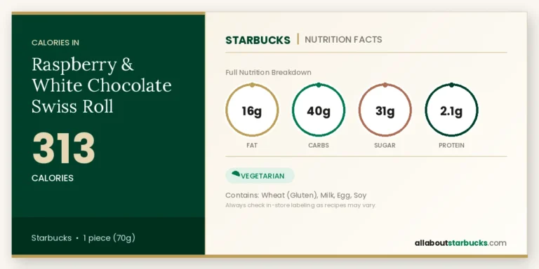 Starbucks raspberry & white chocolate swiss roll nutrition facts  calories, fat, carbs, sugar, and protein