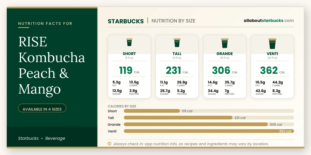 Calories in Starbucks RISE Kombucha Peach & Mango