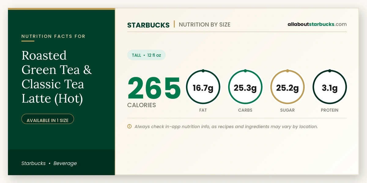Calories in Starbucks Roasted Green Tea Classic Tea Latte Hot nutrition facts