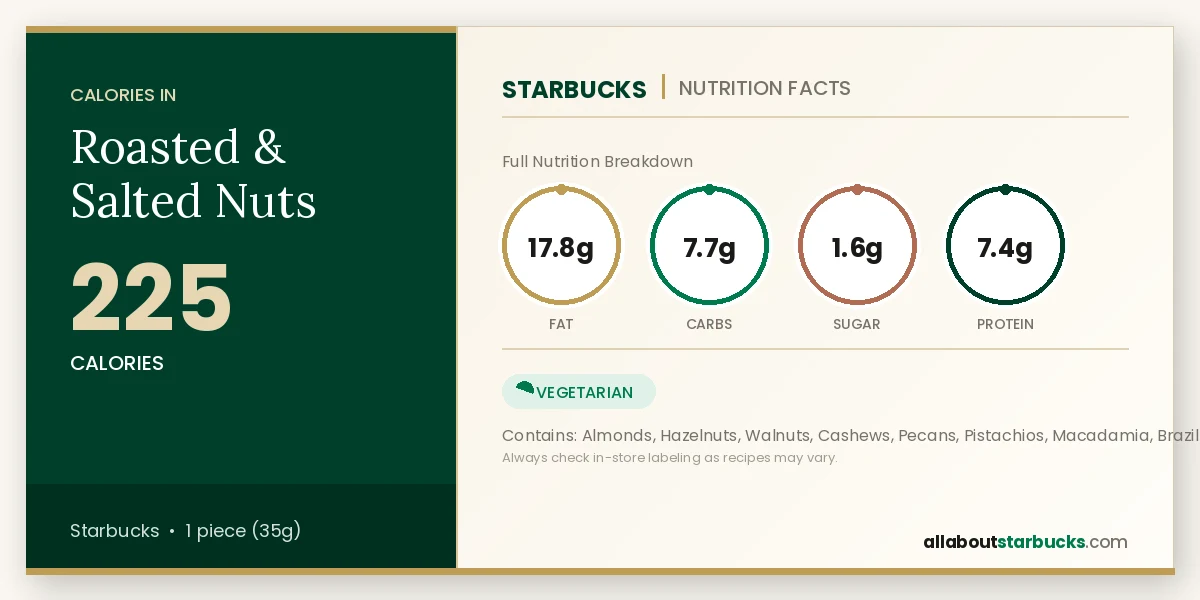Starbucks Roasted & Salted Nuts nutrition facts - calories, fat, carbs, sugar, and protein