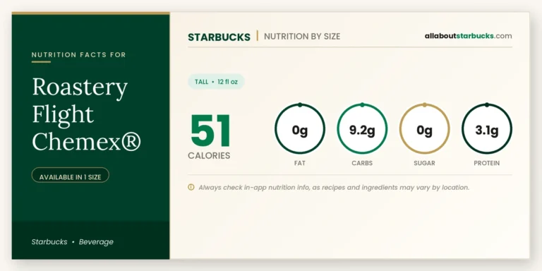 Calories in starbucks roastery flight chemex nutrition facts