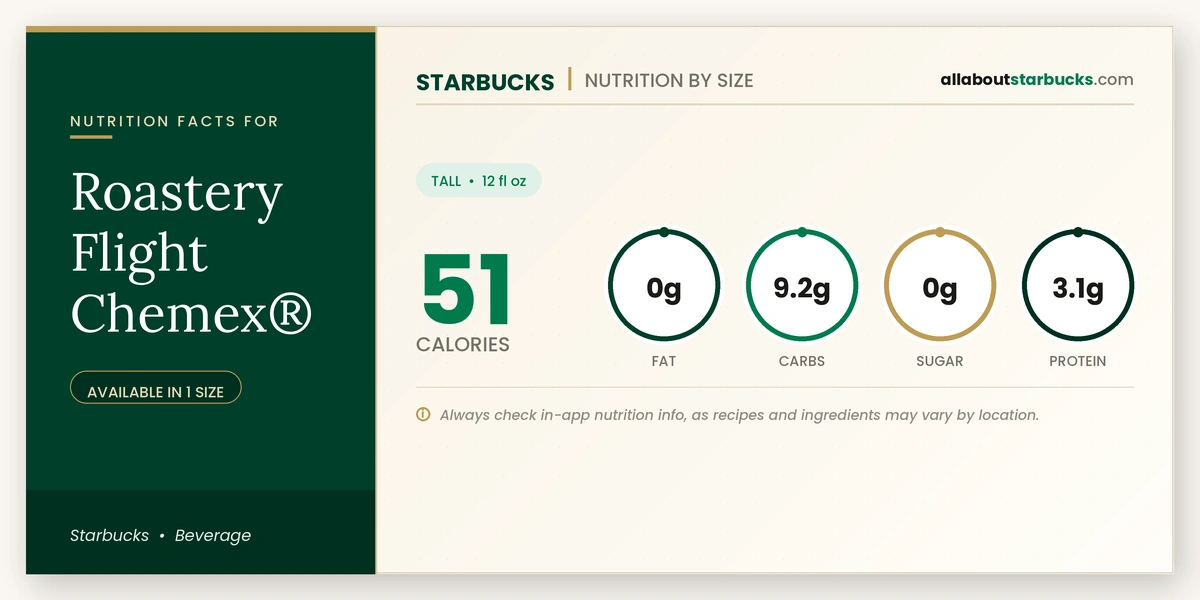 Calories in Starbucks Roastery Flight Chemex nutrition facts