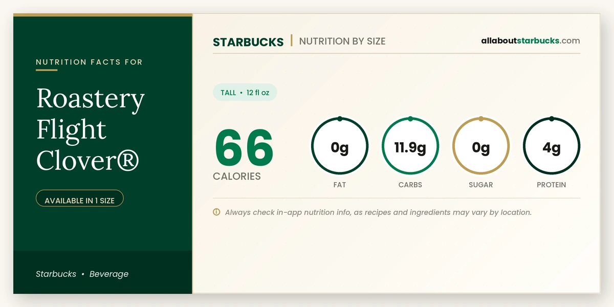 Calories in Starbucks Roastery Flight Clover nutrition facts