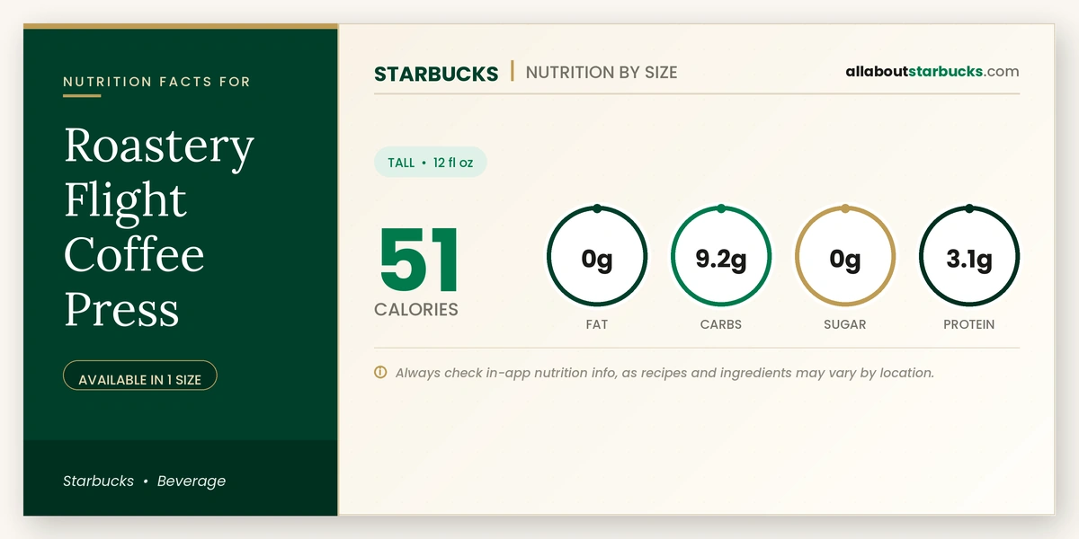 Calories in Starbucks Roastery Flight Coffee Press nutrition facts